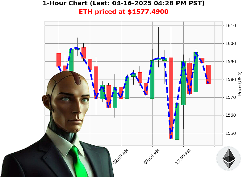 Auctron Chart