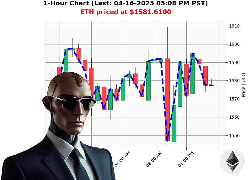 Auctron Chart