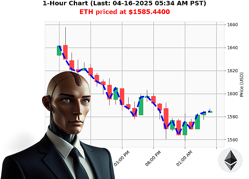 Auctron Chart