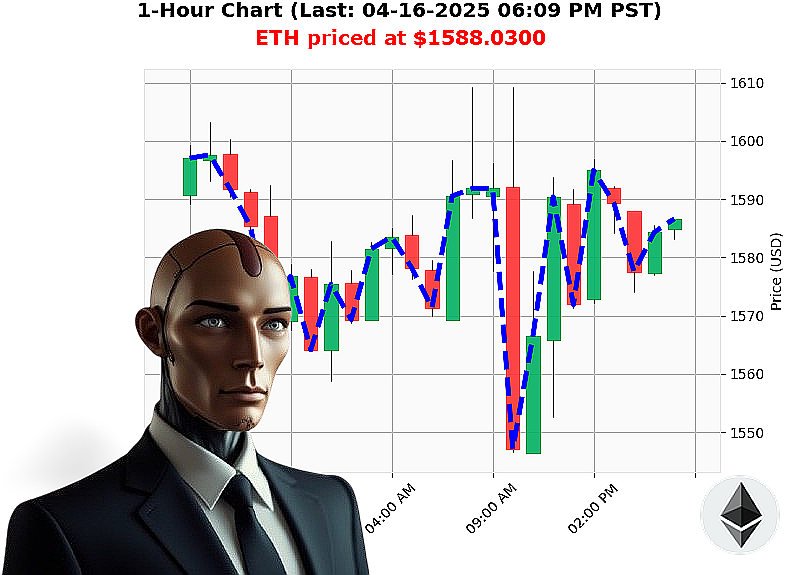 Auctron Chart
