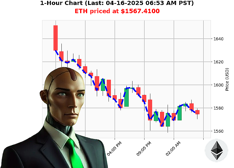 Auctron Chart