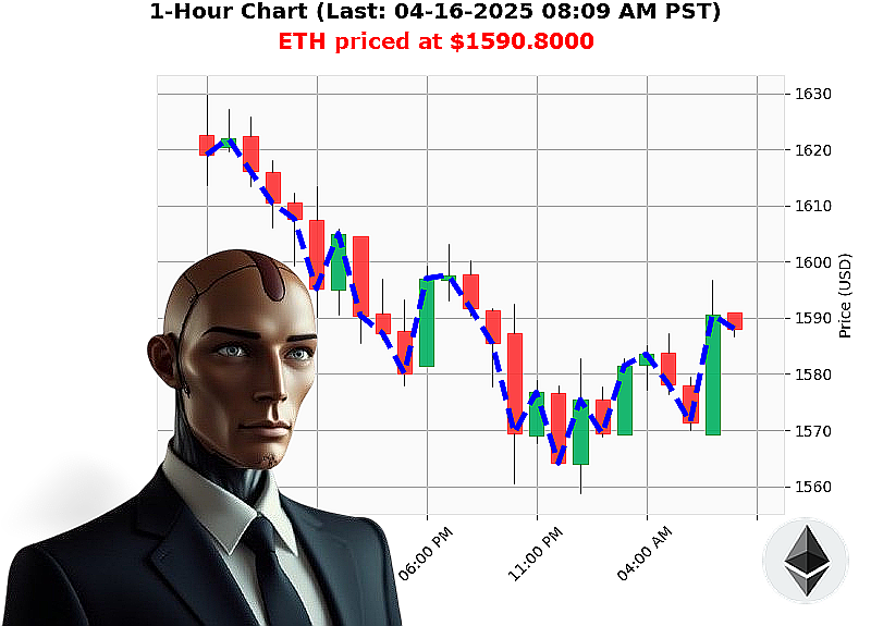 Auctron Chart
