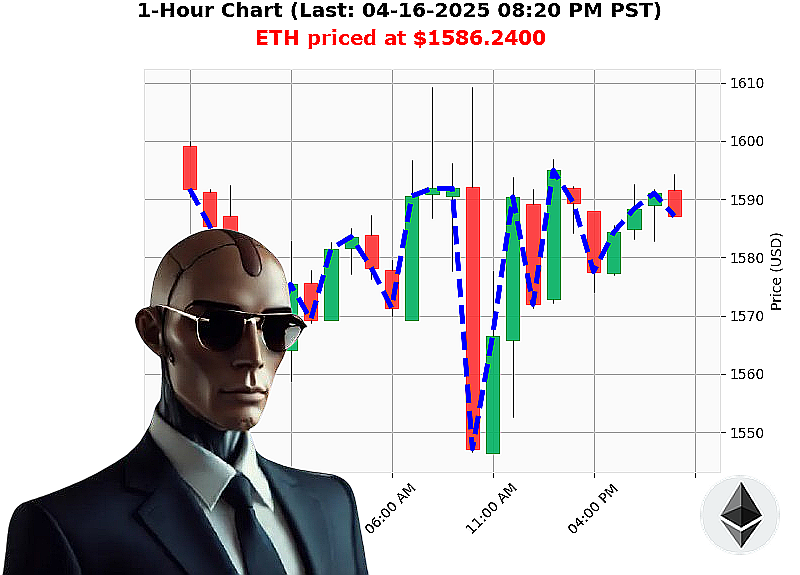 Auctron Chart
