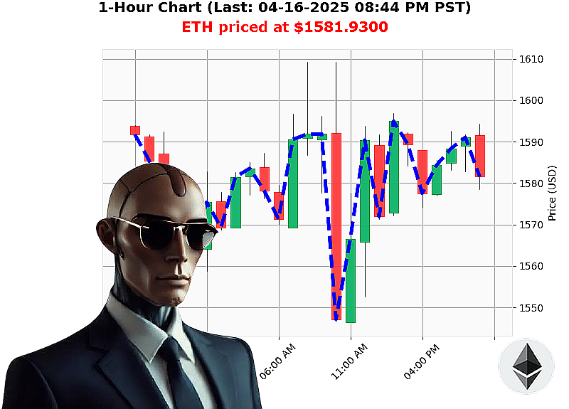 Auctron Chart
