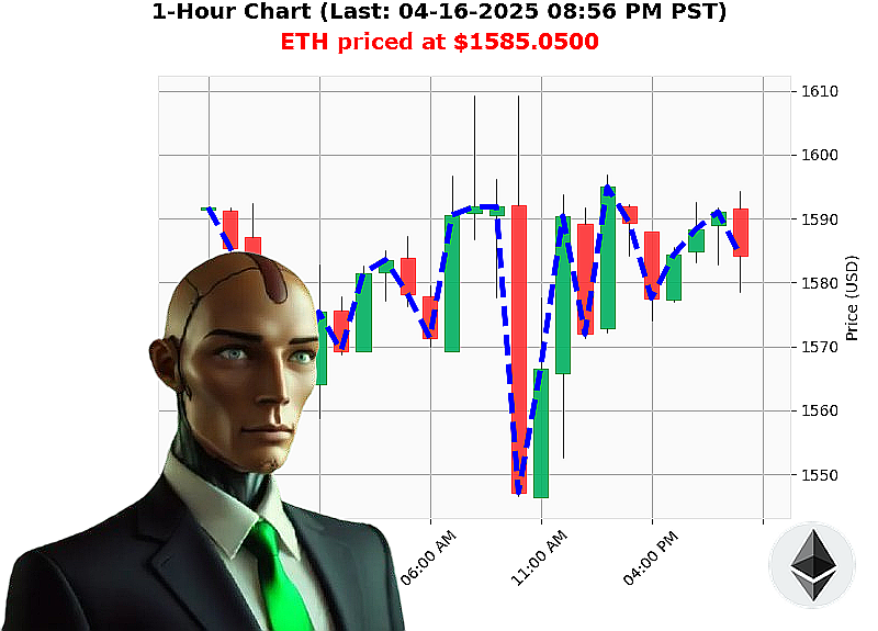 Auctron Chart