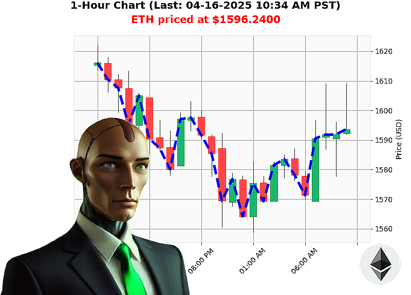 Auctron Chart