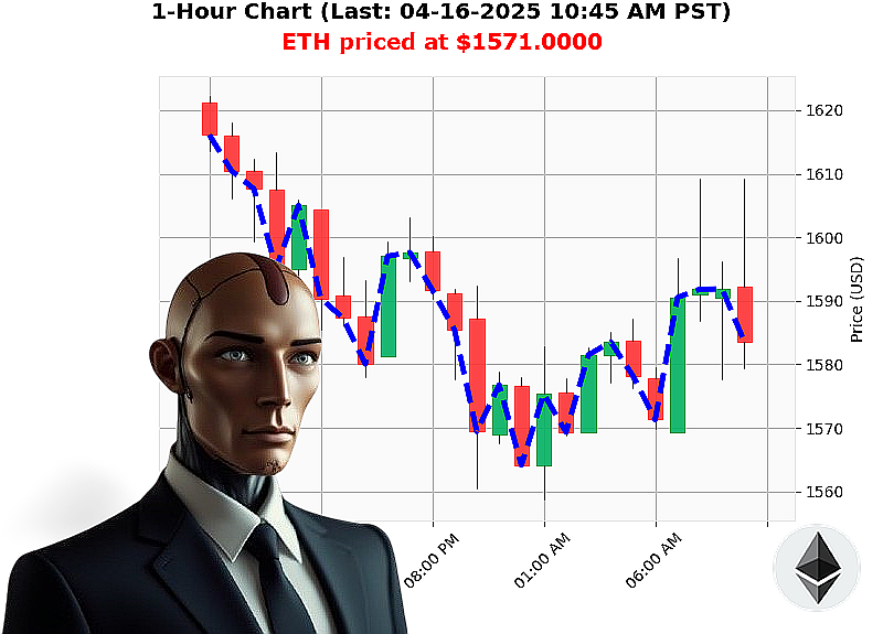 Auctron Chart
