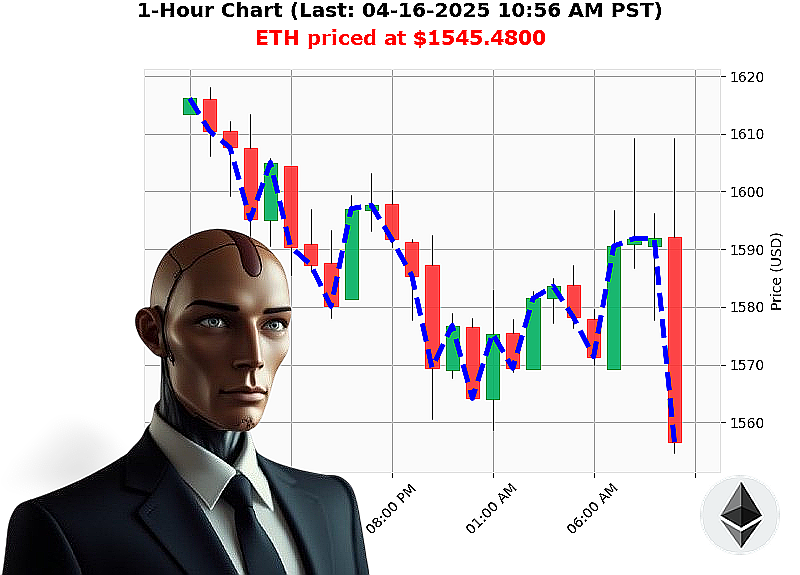 Auctron Chart