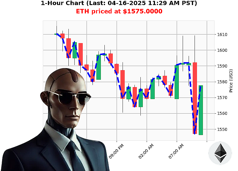 Auctron Chart