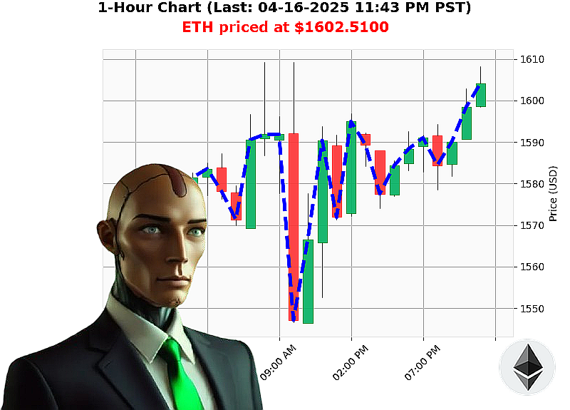 Auctron Chart