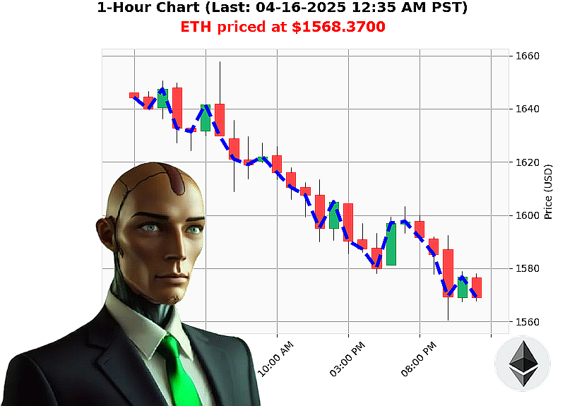 Auctron Chart