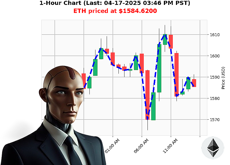 Auctron Chart