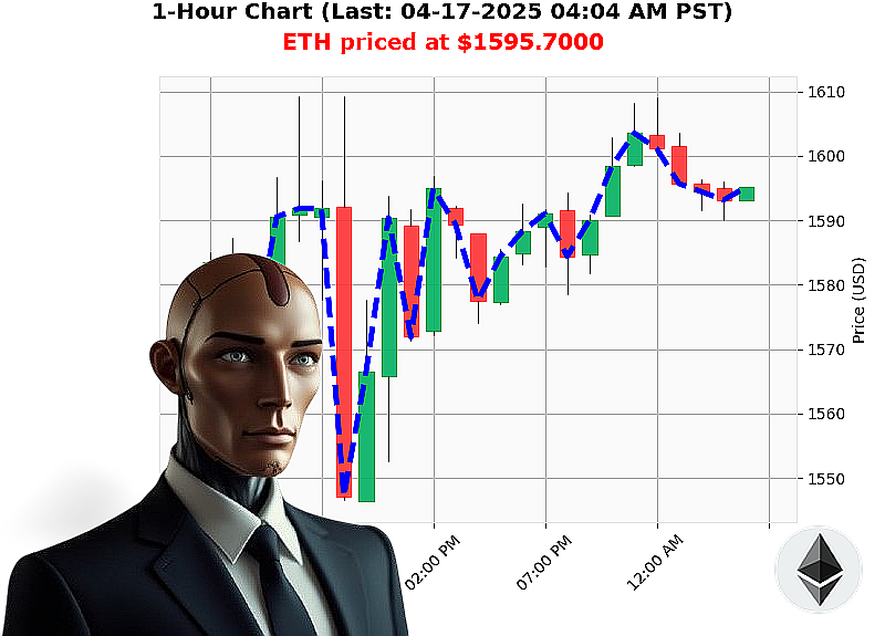 Auctron Chart