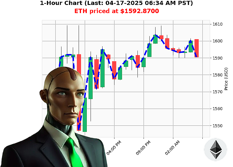 Auctron Chart