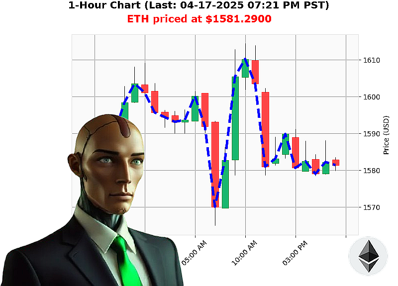 Auctron Chart