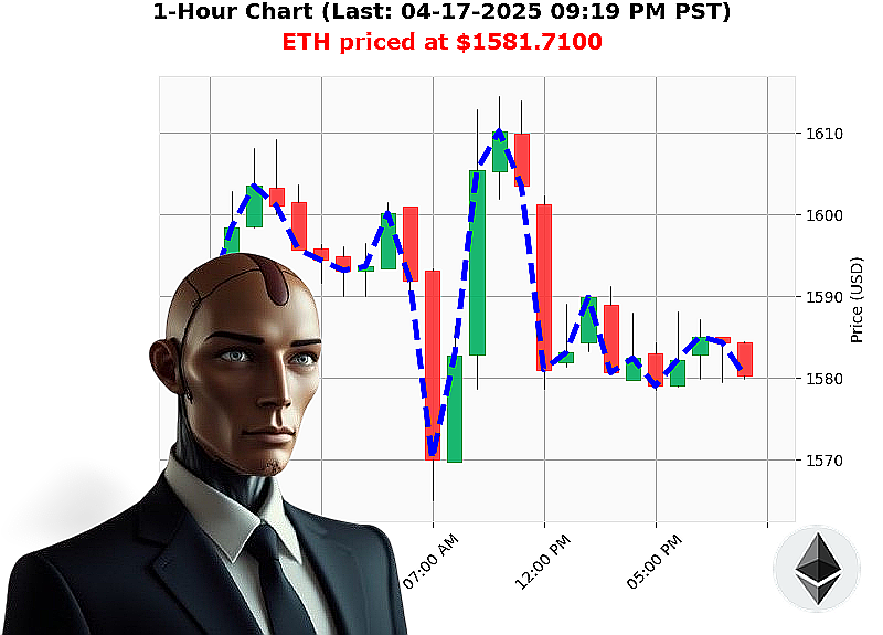 Auctron Chart