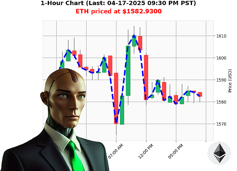 Auctron Chart