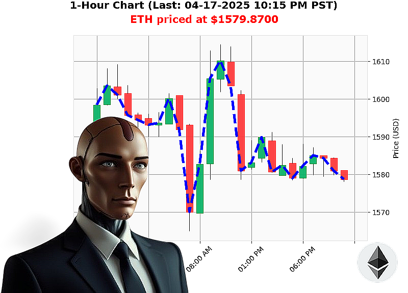 Auctron Chart