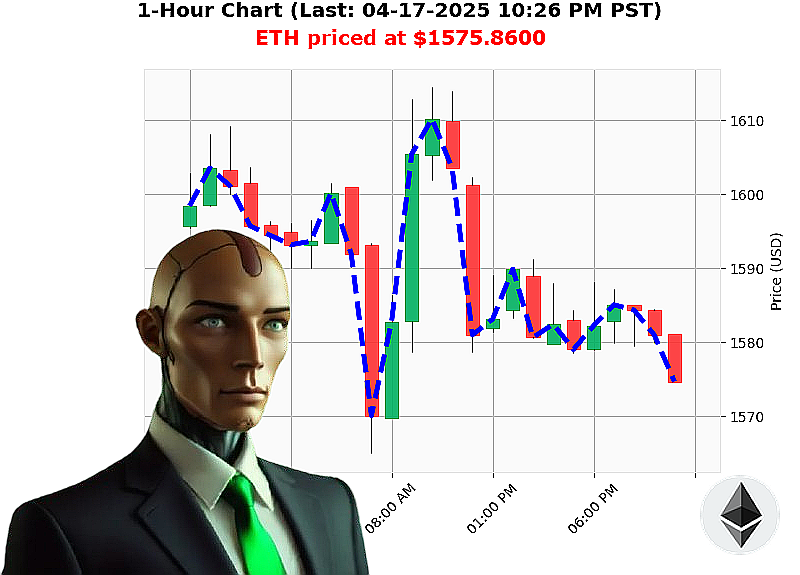 Auctron Chart