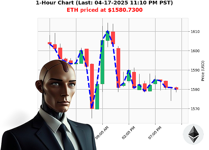 Auctron Chart