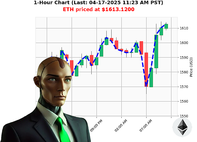 Auctron Chart