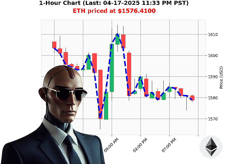 Auctron Chart