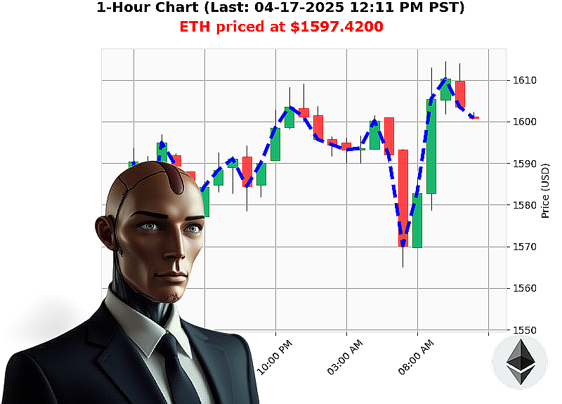 Auctron Chart