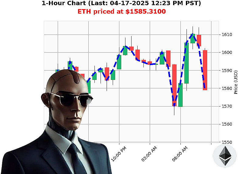Auctron Chart