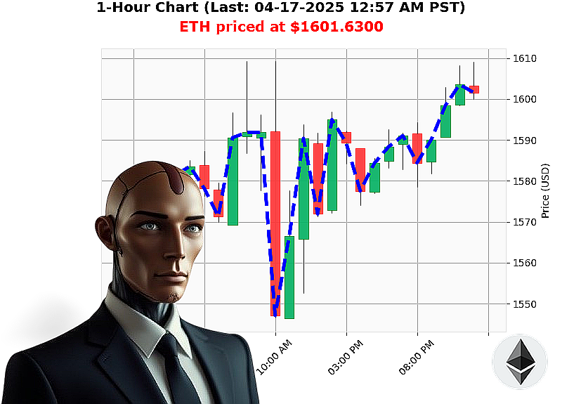 Auctron Chart