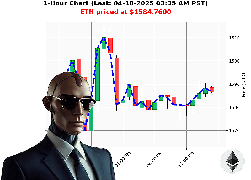 Auctron Chart