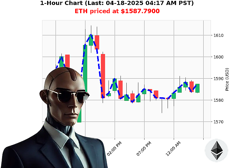Auctron Chart