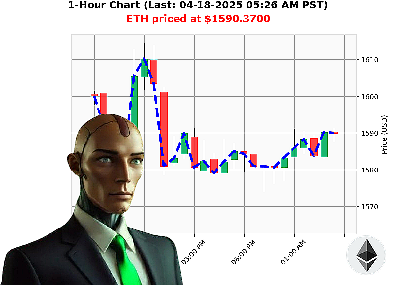 Auctron Chart