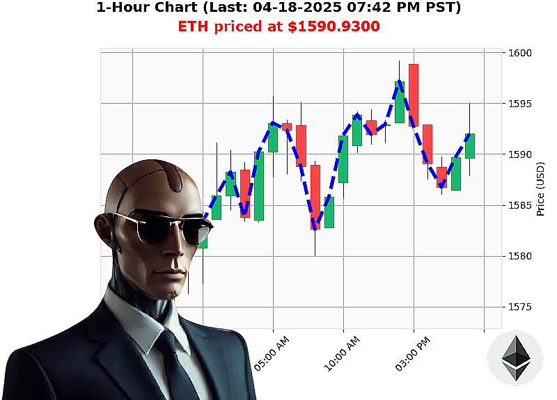 Auctron Chart