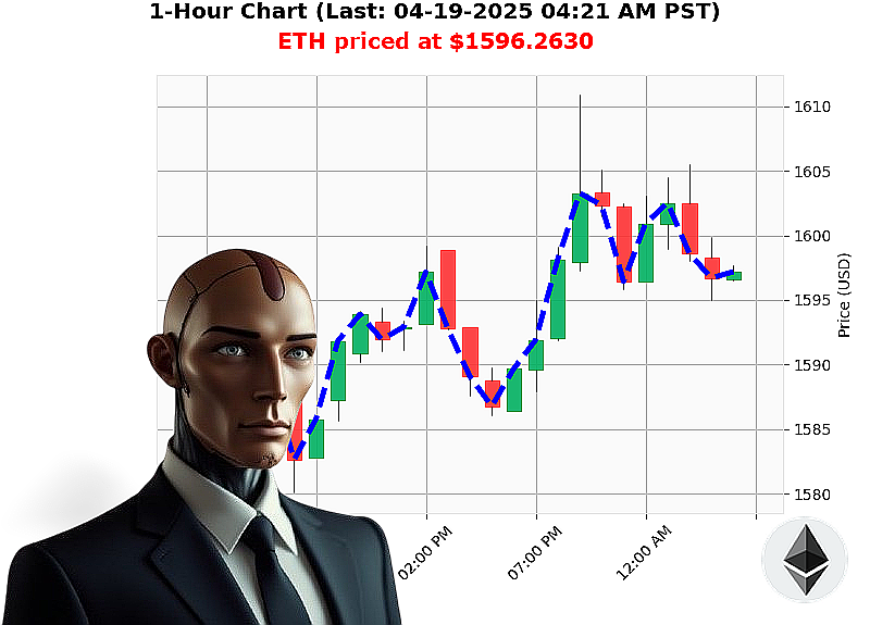 Auctron Chart