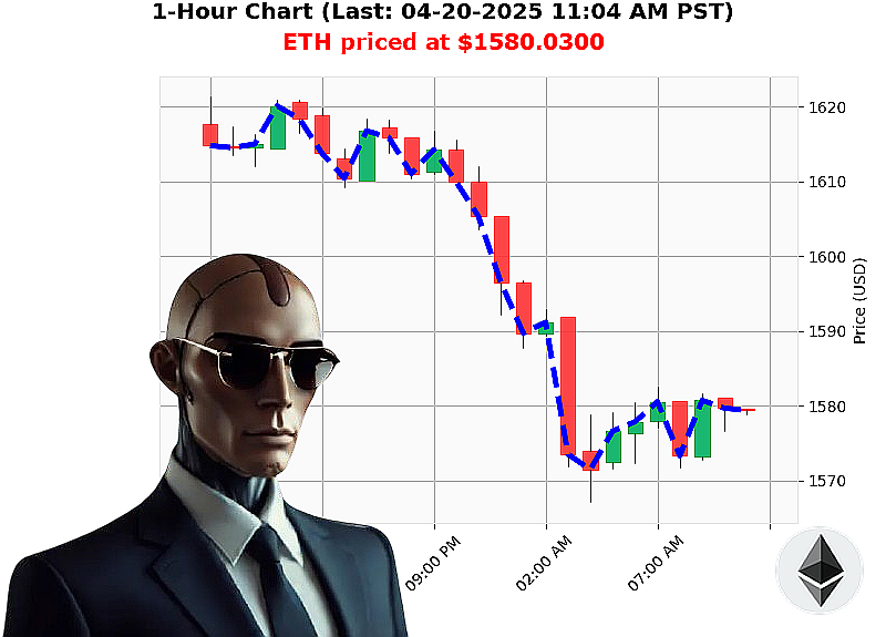 Auctron Chart