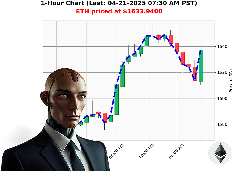 Auctron Chart
