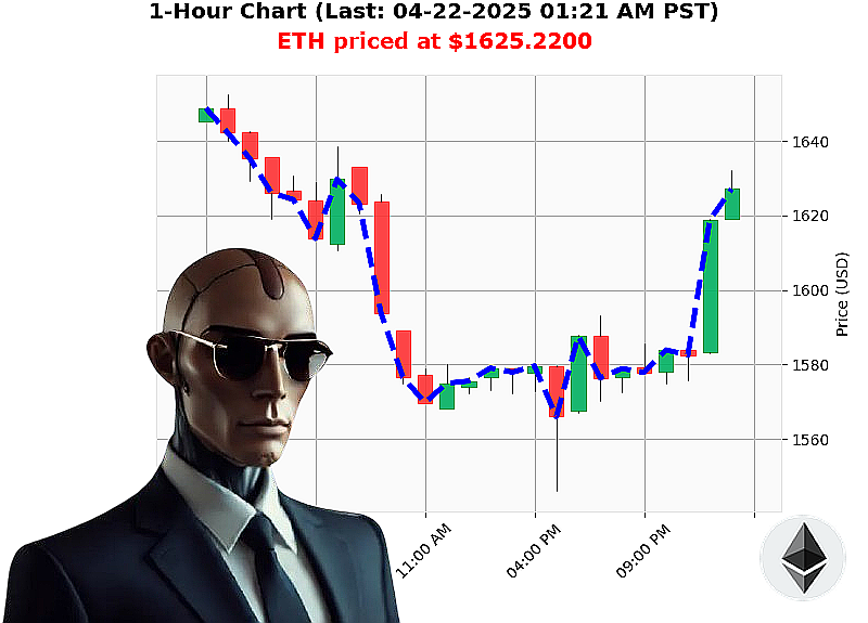 Auctron Chart