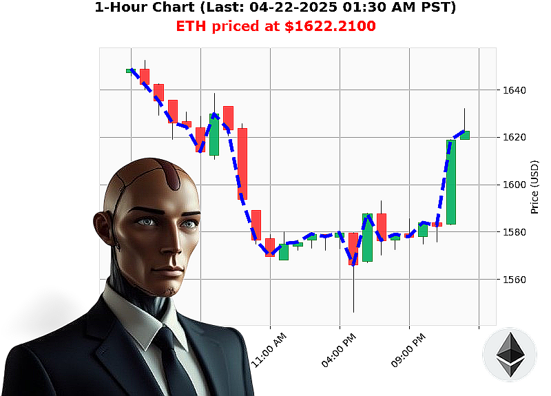 Auctron Chart