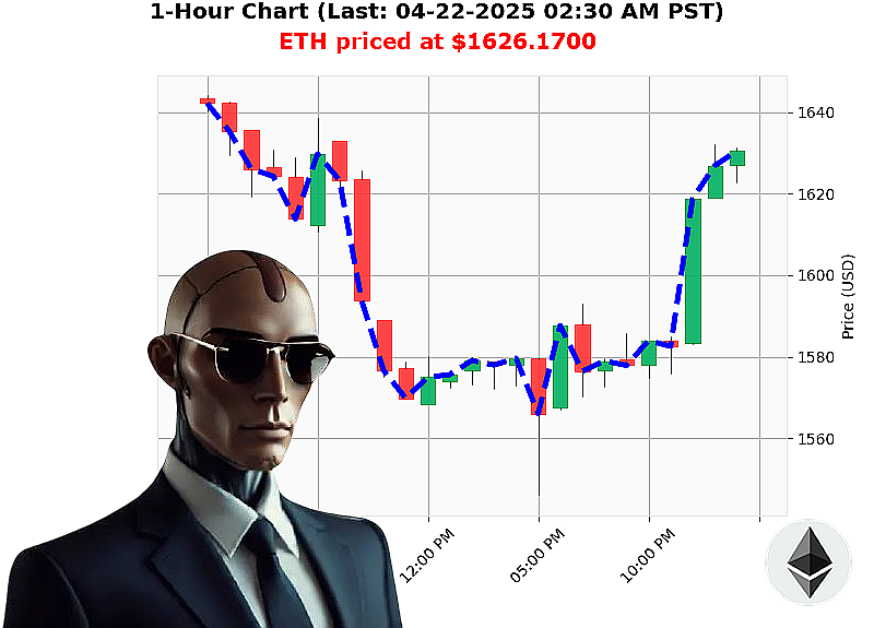 Auctron Chart