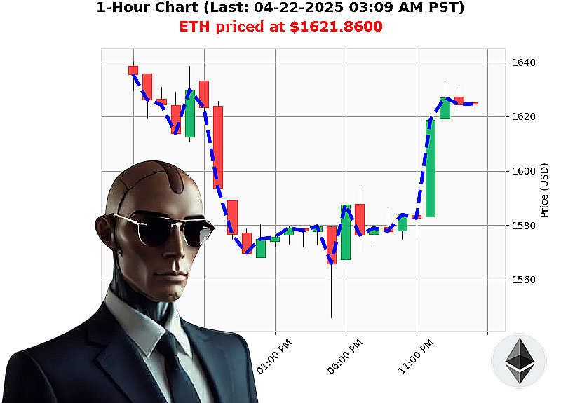 Auctron Chart
