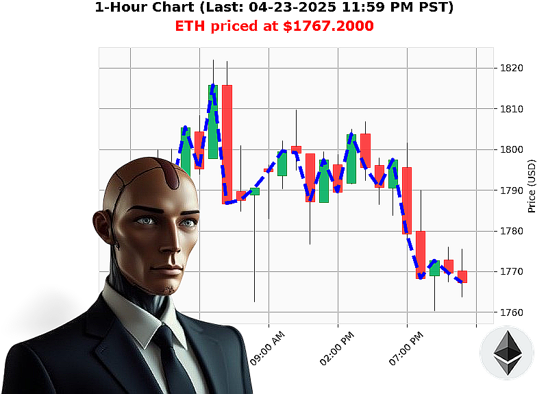 Auctron Chart