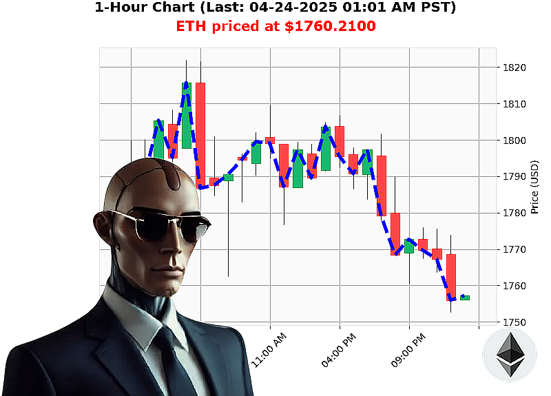Auctron Chart