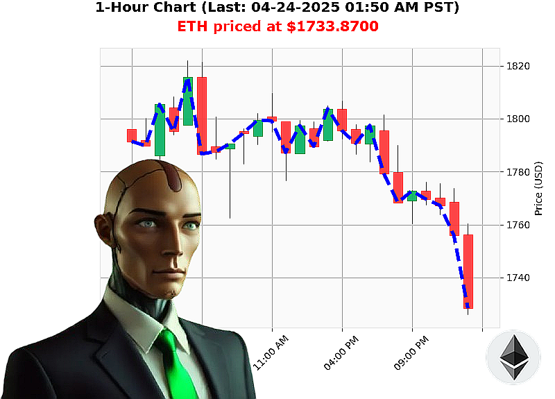Auctron Chart