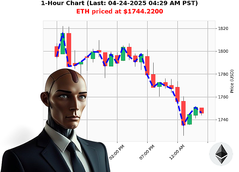 Auctron Chart