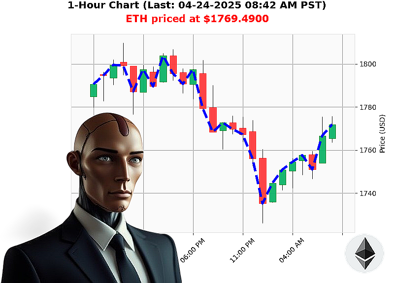 Auctron Chart