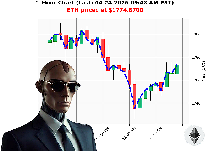Auctron Chart
