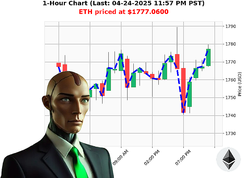 Auctron Chart