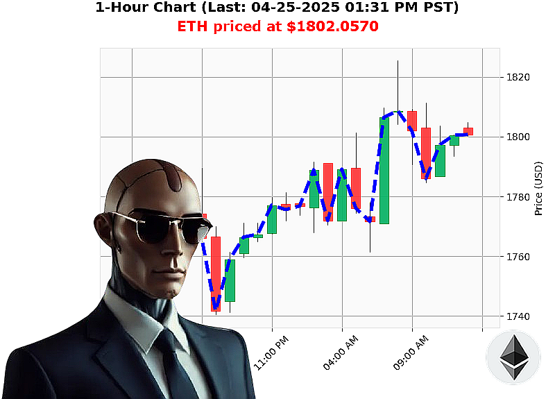Auctron Chart