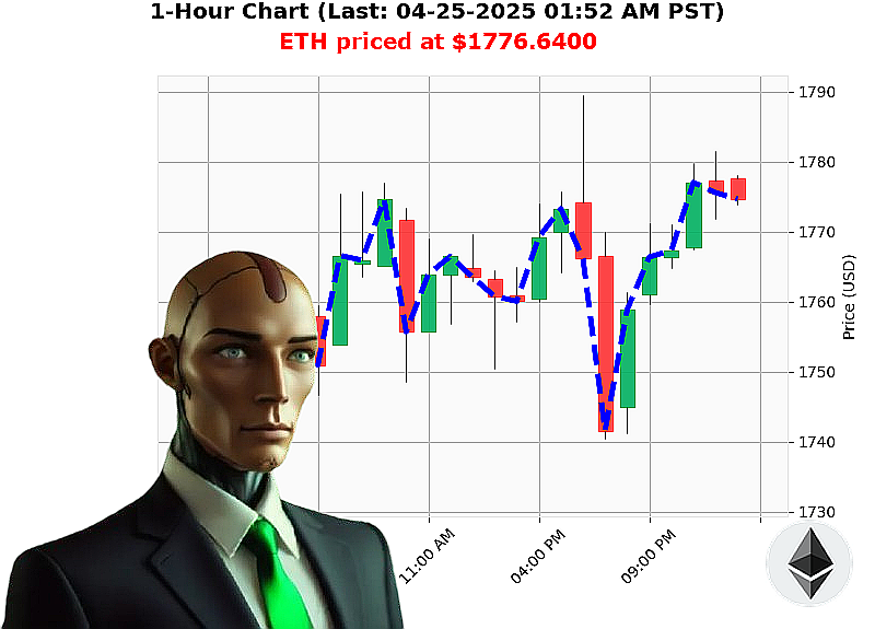 Auctron Chart