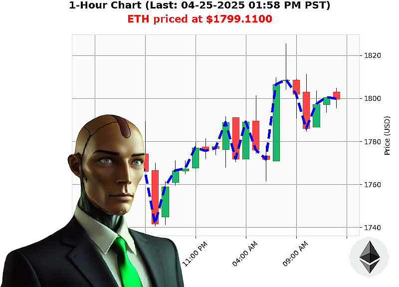 Auctron Chart